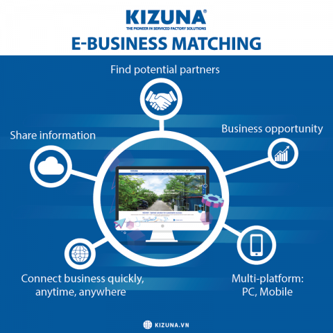 Is the KIZUNA's E-business matching only used for businesses operating at KIZUNA Ready Serviced Factory?