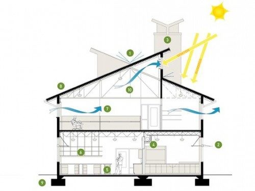 4 Giải pháp thiết kế hệ thống thông gió tự nhiên nhà xưởng | Kizuna