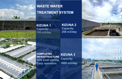 Xử lý nước thải công nghiệp: Giải pháp hiệu quả cho doanh nghiệp sản xuất