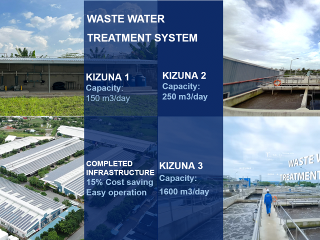 Transforming Wastewater Treatment for Factories in Vietnam: Your Essential Solution!