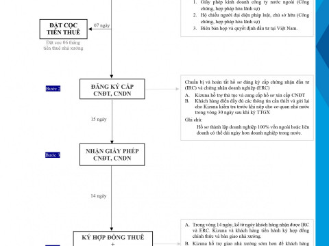 FROM RESERVATION TO OPERATION STARTING