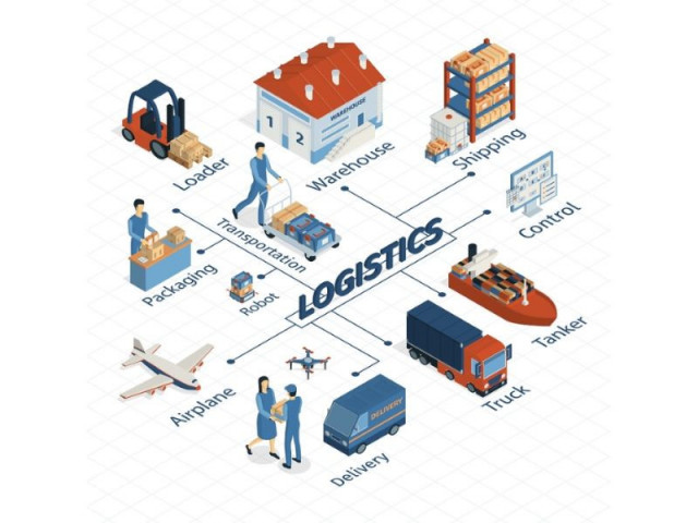 Logistics là gì? Vai trò, loại hình và các hoạt động chính